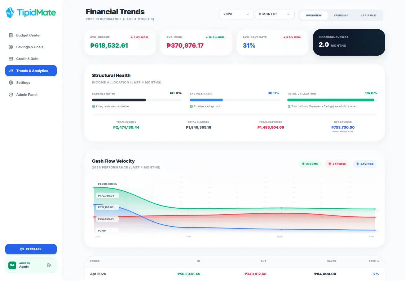 trends-dash